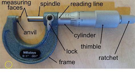 Micrometer Parts Youtube