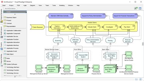 Enterprise Architecture Diagram Example Hanenhuusholli