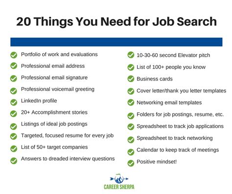 The Process Of Job Search Career Sherpa