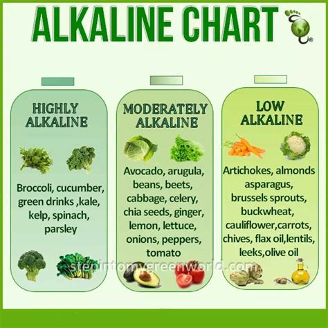 Acid Alkaline Food Chart Artofit