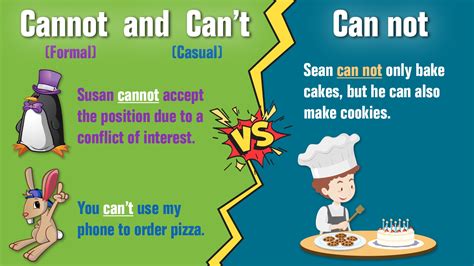Cannot Vs Can Not Vs Cant Differences Explained