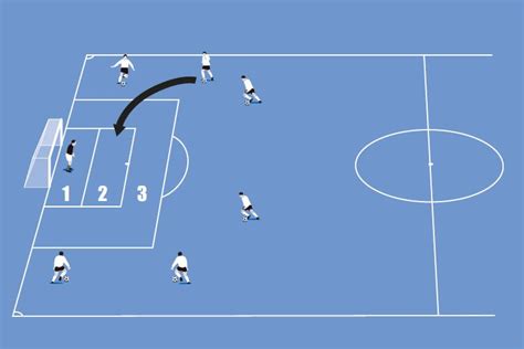 The Second Six Yards Smart Sessions Practice Plans Soccer Coach Weekly