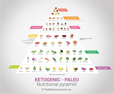 What Is A Ketogenic Diet