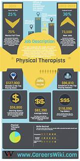 Pictures of Speech Therapists Salary