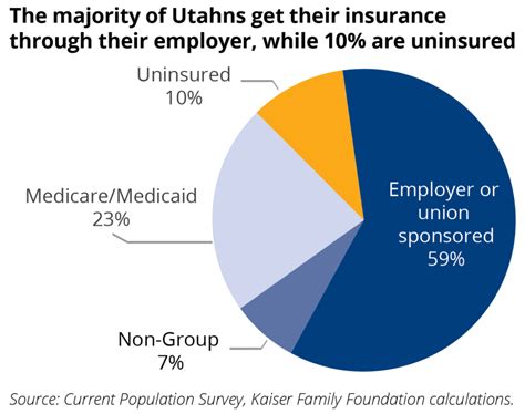 Check spelling or type a new query. source-insurance - Utah Foundation