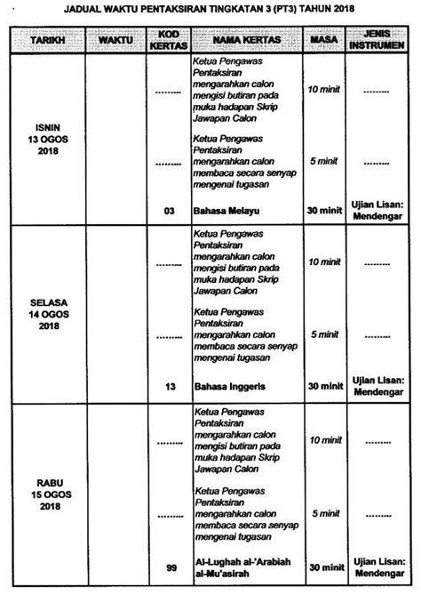 The purpose of this book is to help students master the speaking and listening skills required to excel in their form 3 elsa test. ujian lisan mendengar pt3 2018 | Engagement