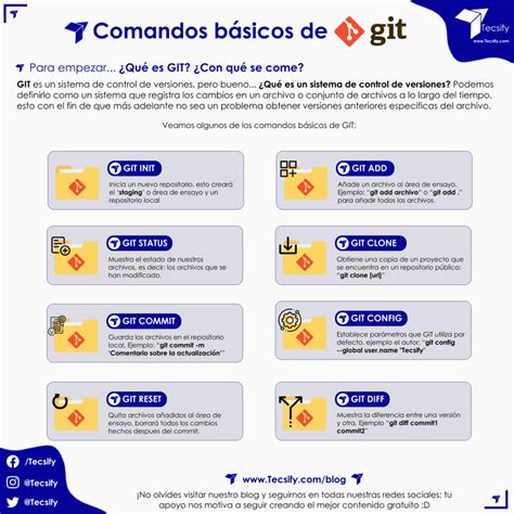 ¿qué Es Git Comandos Básicos De Git Tecsify Blog