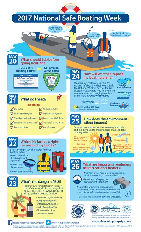 National Safe Boating Week Brings Great Reminders For Summer Zup Boards