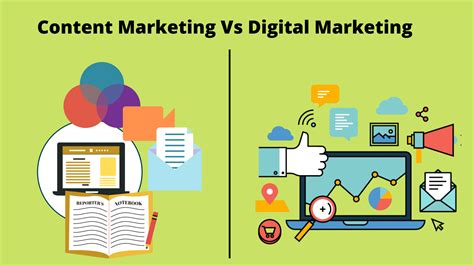 Content Marketing Vs Digital Marketing The Difference