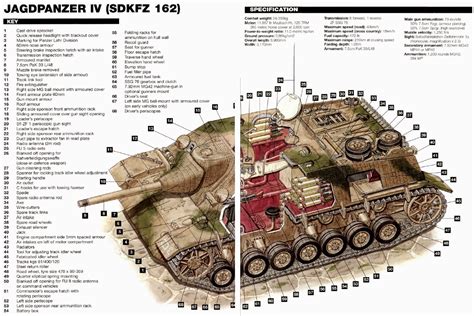 Panzer Iv The Workhorse Jagdpanzer Iv Cutaway