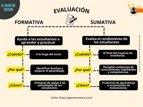 Evaluación Educativa Del Siglo Xxi Gesvin Romero