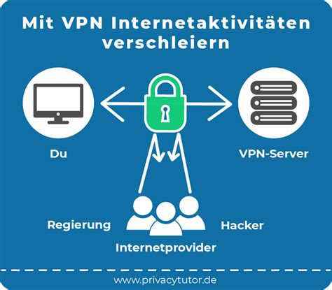 Perfektes vpn für ihren pc herunterladen. VPN - mehr Sicherheit für Ihr Unternehmen