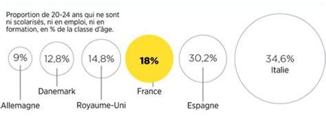 Bien qu'elle ne soit pas obligatoire, la plupart des enfants y vont. Éducation : l'Allemagne fait mieux que nous avec moins de ...