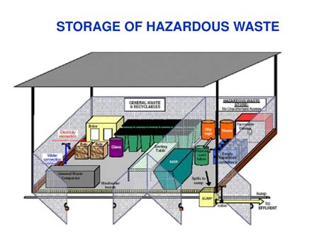 Epa Hazardous Waste Classification