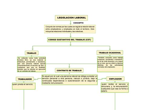 Mapa Conceptual Sobre Normativa Y Obligaciones Laborales Aa2 Ev01