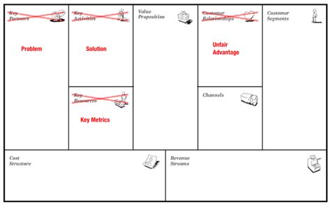 Lean Startup Using Feedback Loop And Lean Canvas Altexsoft