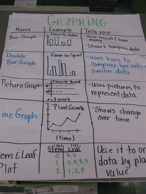 Types Of Graphs Anchor Chart Picture Only Graphing Anchor Chart