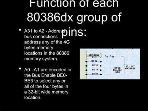 Pin Description Of Intel 80386 Dx Microprocessor