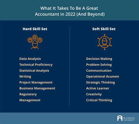 What Skills Does An Accountant Need To Have Franklin University