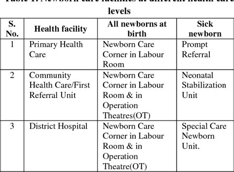 Table 1 From A Study To Evaluate The Functioning Of Special Care