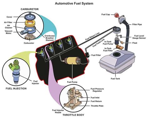 The Ultimate Guide To Understanding Car Fuel System Diagrams