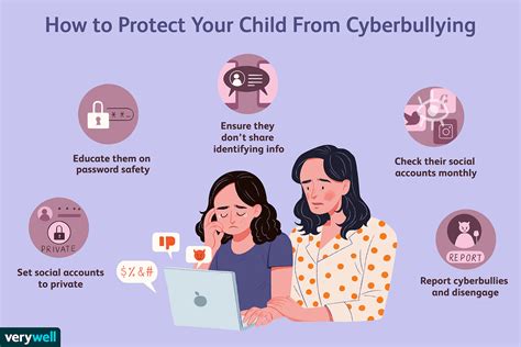 Cyberbullying Prevention Guide Asecurelife Hot Sex Picture