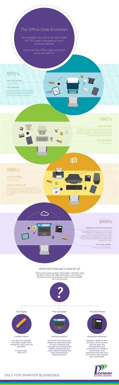 The Evolution Of The Office Infographic Office Educat