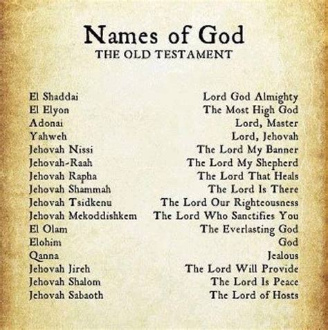 Names Of God Names Of God
