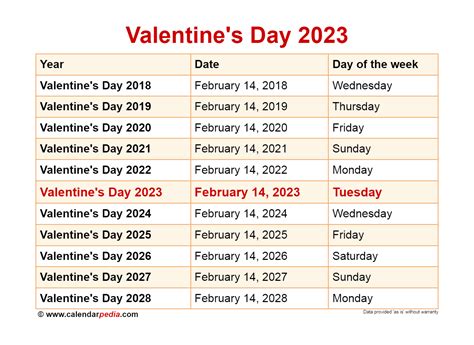 Days In Valentine’s Week 2023 – Get Valentines Day 2023 Update