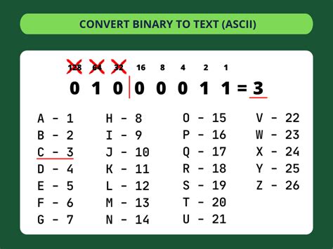 8 Bit Binary Alphabet So To Encode Any Ascii Character In Binary We