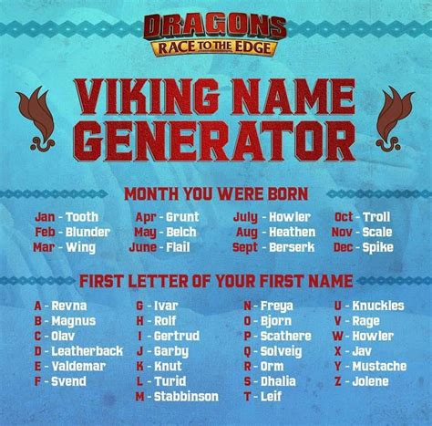Viking Names By Tevene Vartanian 🦚🦩🐾 On How To Train Your Dragon But
