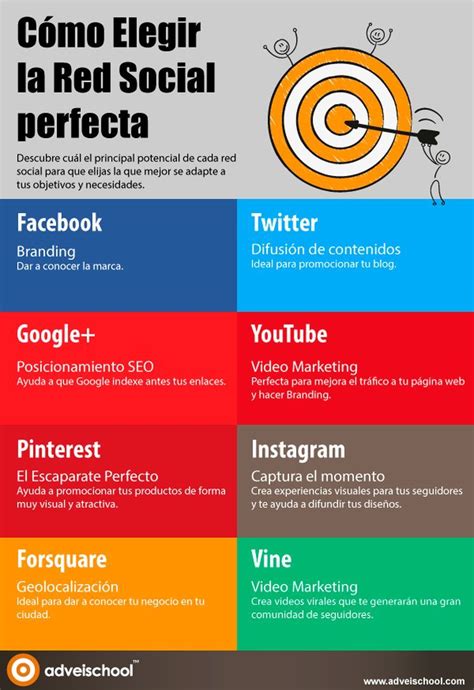 una infografía en español que nos enseña a elegir la red social perfecta para cada campaña o