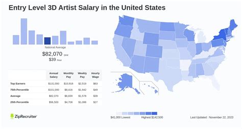 Entry Level 3d Artist Salary Hourly Rate March 2024 Usa