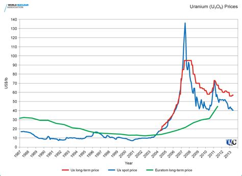 To help those who lost funds on. ZA&dunia: WHY... DO ... THE NUCLEAR.. SO INTERESTING ...