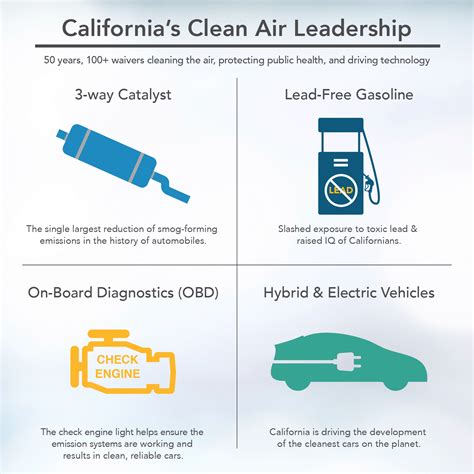 California Moves To Ensure Vehicles Meet Existing State Greenhouse Gas