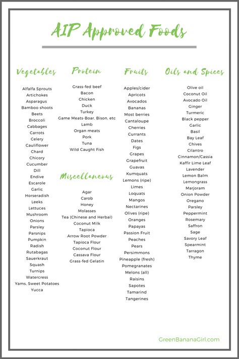 Plus, you'll find printable pdfs for aip diet food lists and the 4 stages of reintroduction. AIP, AIP diet, autoimmune protocol, AIP Food list ...