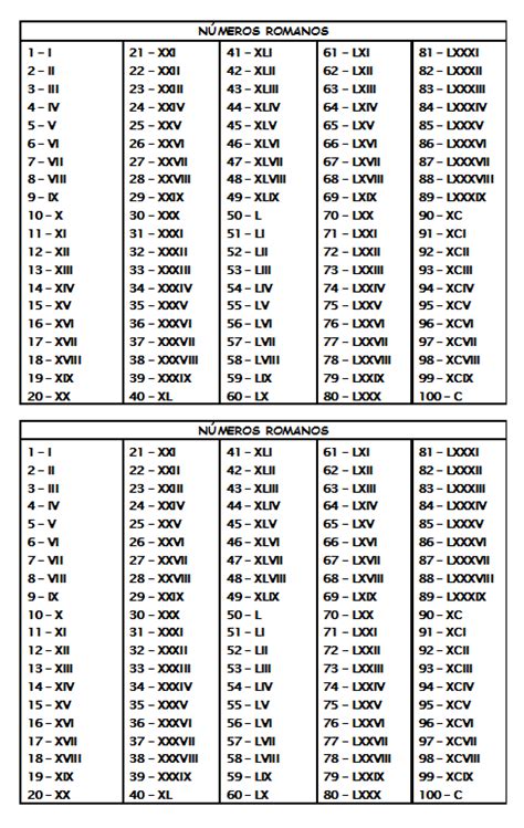 tabela de números romanos para imprimir Math tricks Math formulas