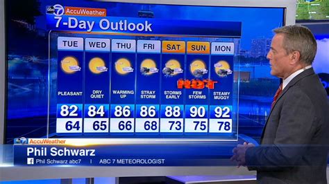 Chicago Weather Sunny Pleasant Tuesday Abc7 Chicago