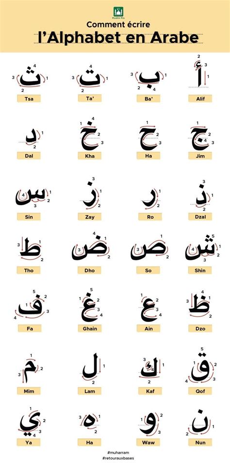 Comment Crire Lalphabet Arabe Muslim Pro Learn Arabic Alphabet