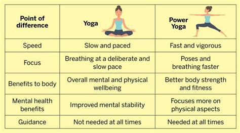 Benefits Of Power Yoga Kayaworkout Co