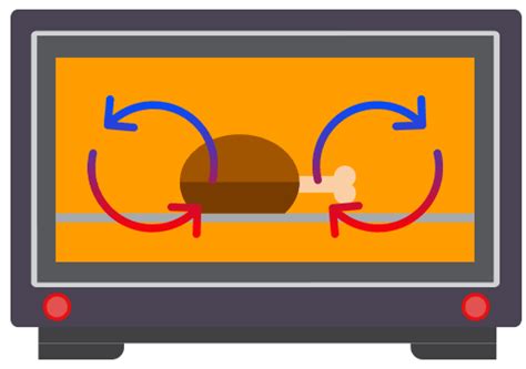 Recall the first law of thermodynamics. Types of Heat Transfer & Cooking: Methods & Examples