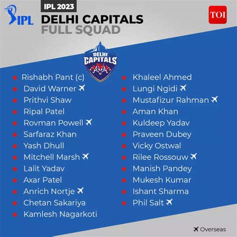 Ipl 2023 Dc Players List Complete Squad Of Delhi Capitals Cricket