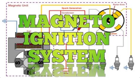 Magneto Ignition System Youtube