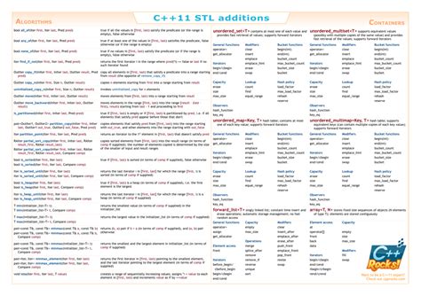 C11 Stl Additions Cheat Sheet Download Printable Pdf Templateroller