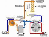 Geothermal Heat Pump Installation