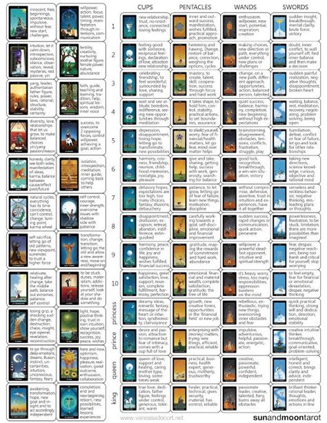 Check spelling or type a new query. See the source image | Tarot card meanings cheat sheets, Tarot learning, Tarot cards for beginners