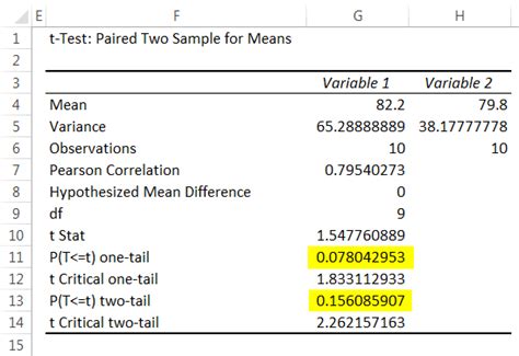 √ How To Find P Value For Two Tailed Test In Excel Navy Docs