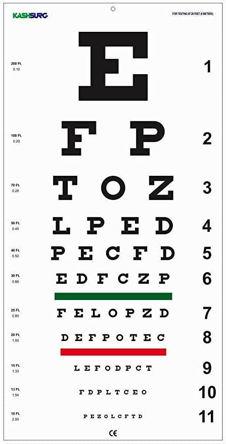 The snellen eye chart was first designed by a dutch ophthalmologist, herman snellen in 1860s. How Big Should A Snellen Chart Be - Chart Walls