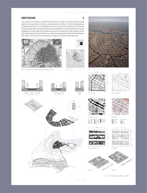 Urban Grids Handbook Of Regular City Design Copyright