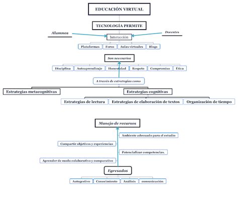 Mi Propedéutico Mercadotecnia Internacional Unadm Sesión 3 Actividad 1